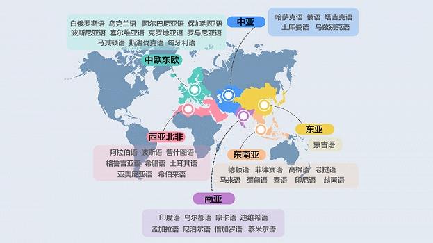 小語(yǔ)種推廣的作用有多大